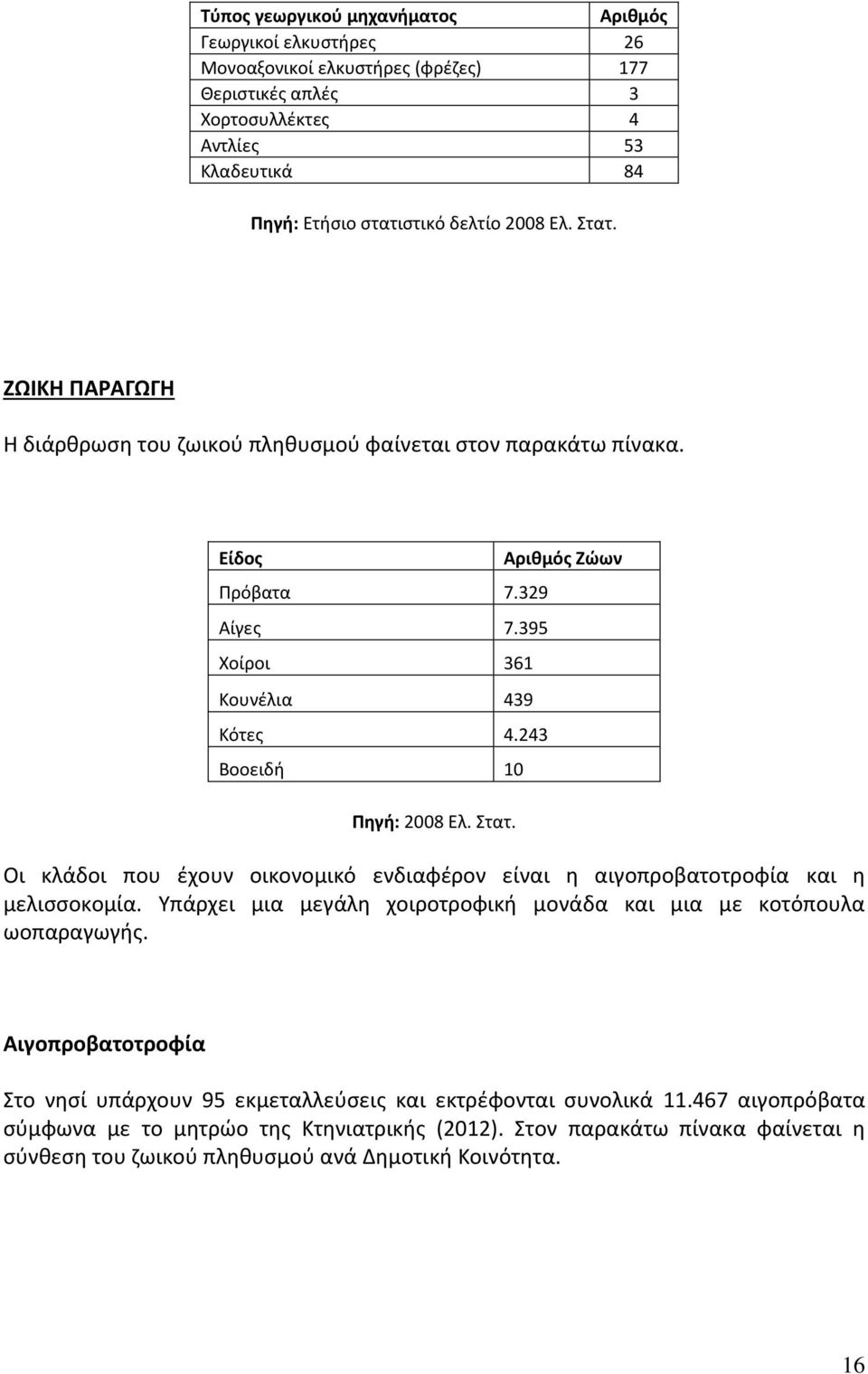 Αριθμός Ζώων Οι κλάδοι που έχουν οικονομικό ενδιαφέρον είναι η αιγοπροβατοτροφία και η μελισσοκομία. Υπάρχει μια μεγάλη χοιροτροφική μονάδα και μια με κοτόπουλα ωοπαραγωγής.