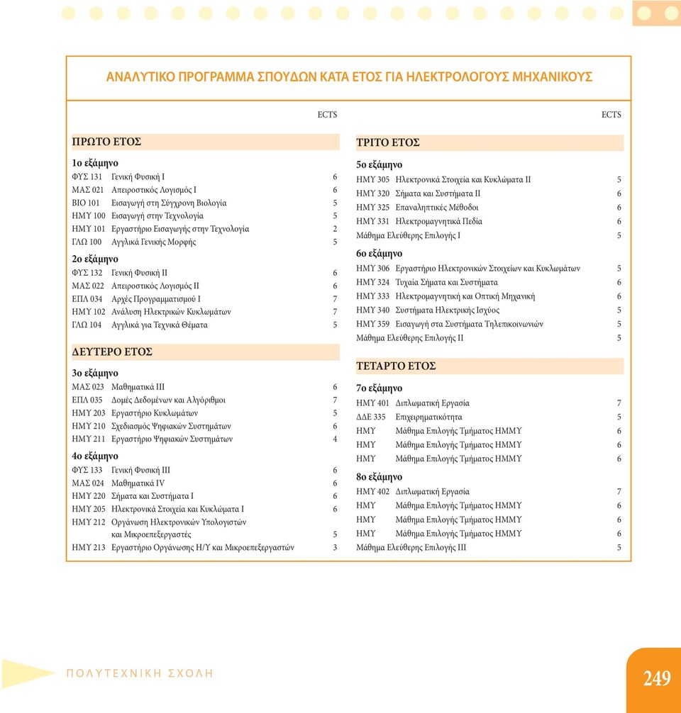 Προγραμματισμού Ι 7 ΗΜΥ 102 Ανάλυση Ηλεκτρικών Κυκλωμάτων 7 ΓΛΩ 104 Αγγλικά για Τεχνικά Θέματα 5 ΔΕΥΤΕΡΟ ΕΤΟΣ 3ο εξάμηνο ΜΑΣ 023 Μαθηματικά ΙΙΙ 6 ΕΠΛ 035 Δομές Δεδομένων και Αλγόριθμοι 7 ΗΜΥ 203