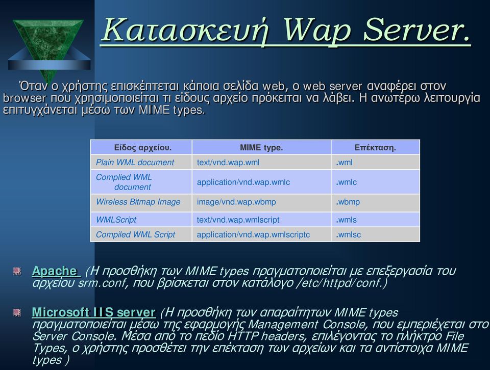 wmlc Wireless Bitmap Image image/vnd.wap.wbmp.wbmp WMLScript text/vnd.wap.wmlscript.wmls Compiled WML Script application/vnd.wap.wmlscriptc.