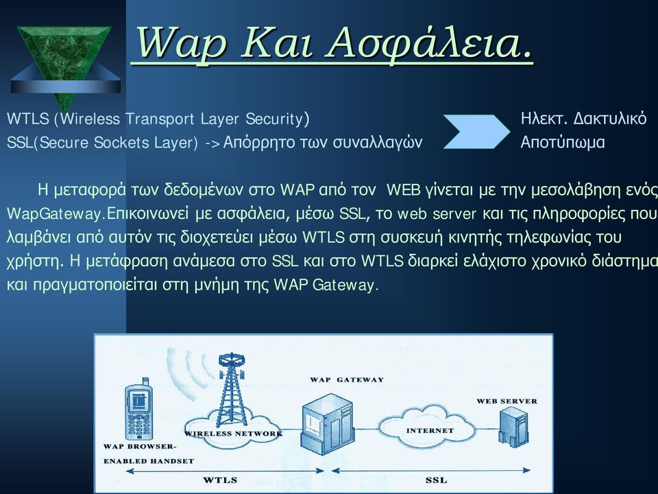 Επικοινωνεί με ασφάλεια, μέσω SSL, το web server και τις πληροφορίες που λαμβάνει από αυτόν τις διοχετεύει μέσω WTLS στη