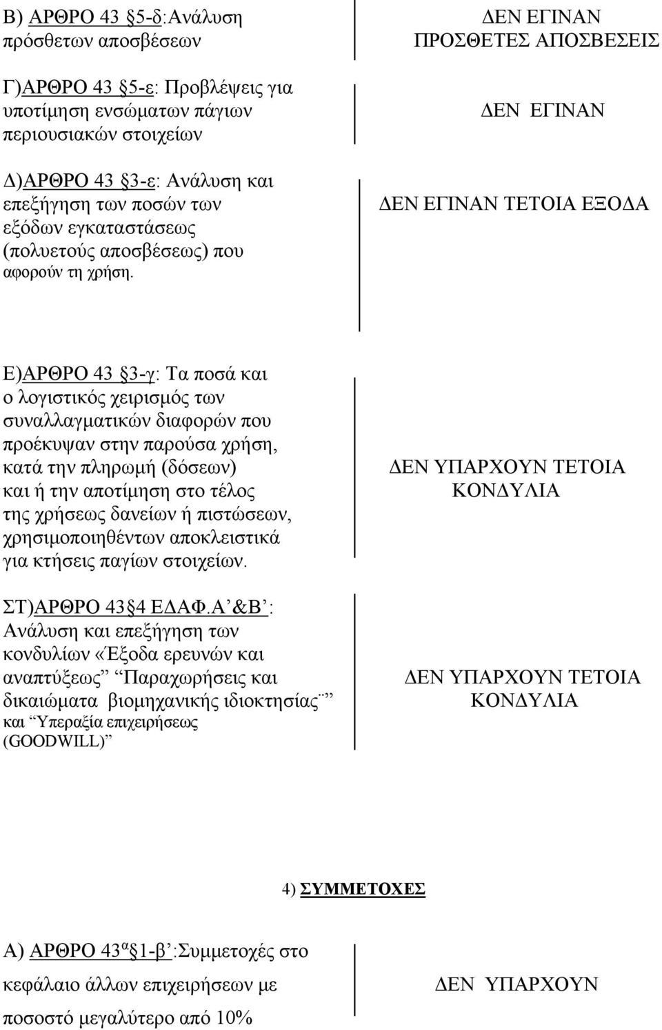 ΔΕΝ ΕΓΙΝΑΝ ΔΕΝ ΕΓΙΝΑΝ ΤΕΤΟΙΑ ΕΞΟΔΑ Ε)ΑΡΘΡΟ 43 3-γ: Tα ποσά και ο λογιστικός χειρισμός των συναλλαγματικών διαφορών που προέκυψαν στην παρούσα χρήση, κατά την πληρωμή (δόσεων) και ή την αποτίμηση στο