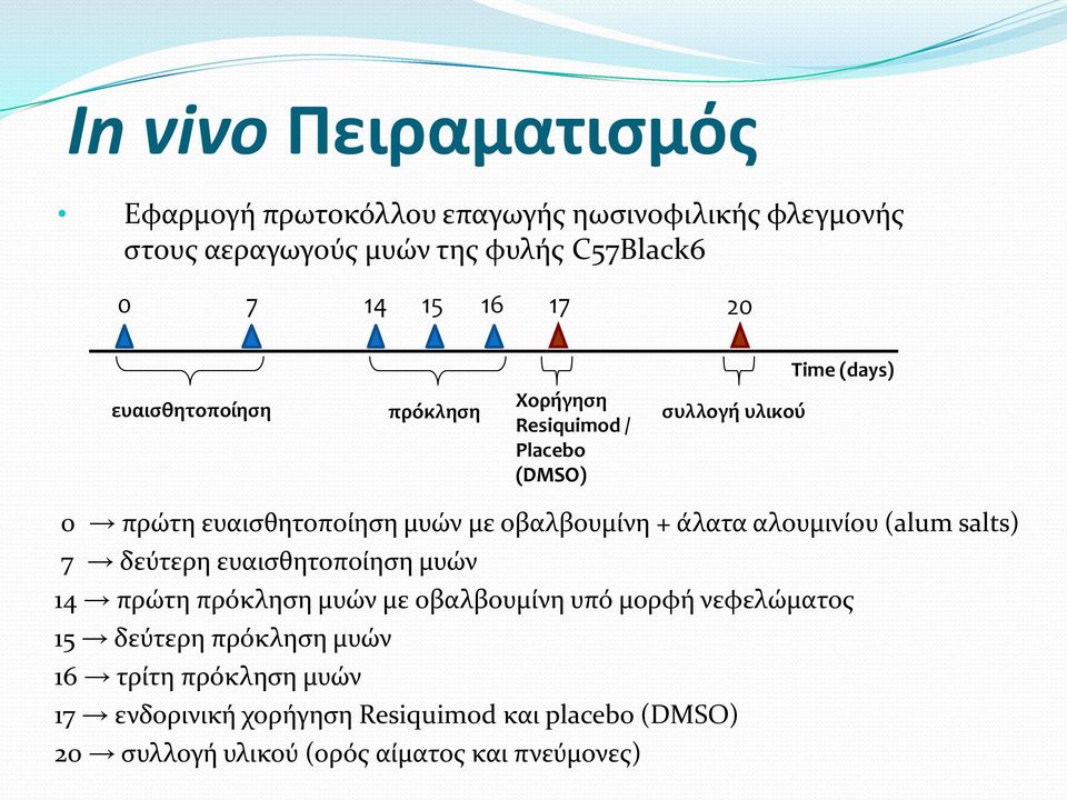 αλουμινύου (alum salts) 7 δεύτερη ευαιςθητοπούηςη μυών 14 πρώτη πρόκληςη μυών με οβαλβουμύνη υπό μορφό νεφελώματοσ 15 δεύτερη πρόκληςη