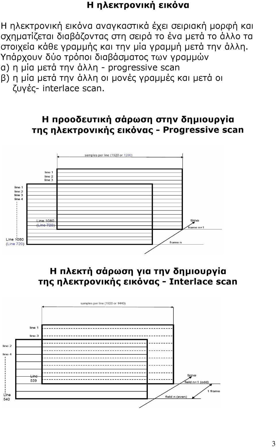 Υπάρχουν δύο τρόποι διαβάσματος των γραμμών α) η μία μετά την άλλη - progressive scan β) η μία μετά την άλλη οι μονές γραμμές