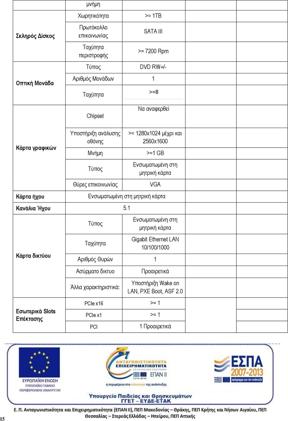 μητρική κάρτα VGA Ενσωματωμένη στη μητρική κάρτα Κανάλια Ήχου 5.