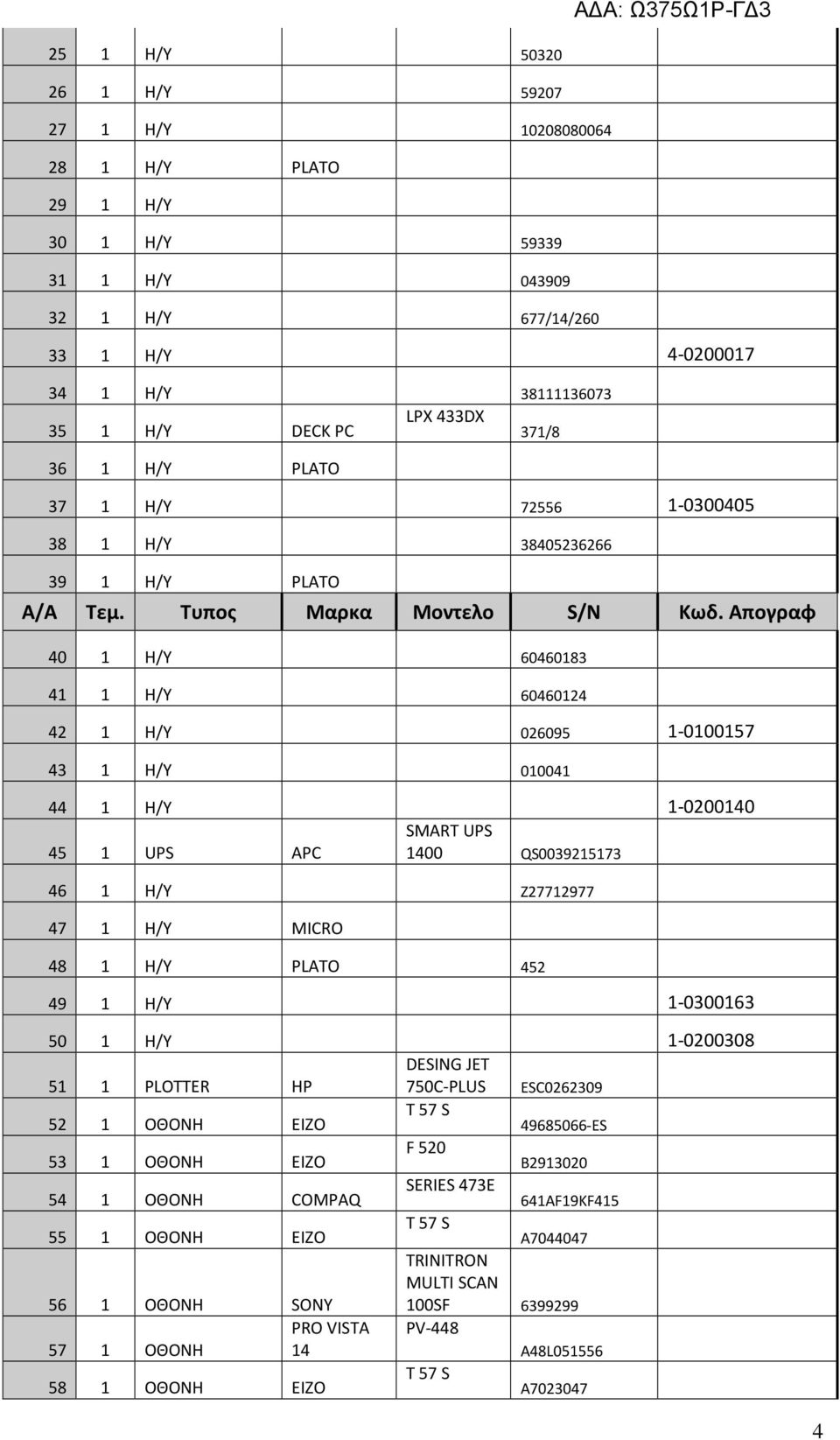 1400 QS0039215173 46 1 H/Y Z27712977 47 1 H/Y MICRO 48 1 H/Y PLATO 452 49 1 H/Y 1-0300163 50 1 H/Y 1-0200308 51 1 PLOTTER HP DESING JET 750C-PLUS ESC0262309 52 1 ΟΘΟΝΗ EIZO T 57 S 49685066-ES 53 1