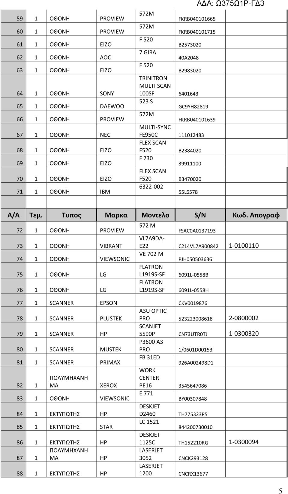 111012483 FLEX SCAN F520 B2384020 F 730 39911100 FLEX SCAN F520 B3470020 6322-002 55L6578 72 1 ΟΘΟΝΗ PROVIEW 73 1 ΟΘΟΝΗ VIBRANT 74 1 ΟΘΟΝΗ VIEWSONIC 75 1 ΟΘΟΝΗ LG 76 1 ΟΘΟΝΗ LG 572 M FSAC0A0137193