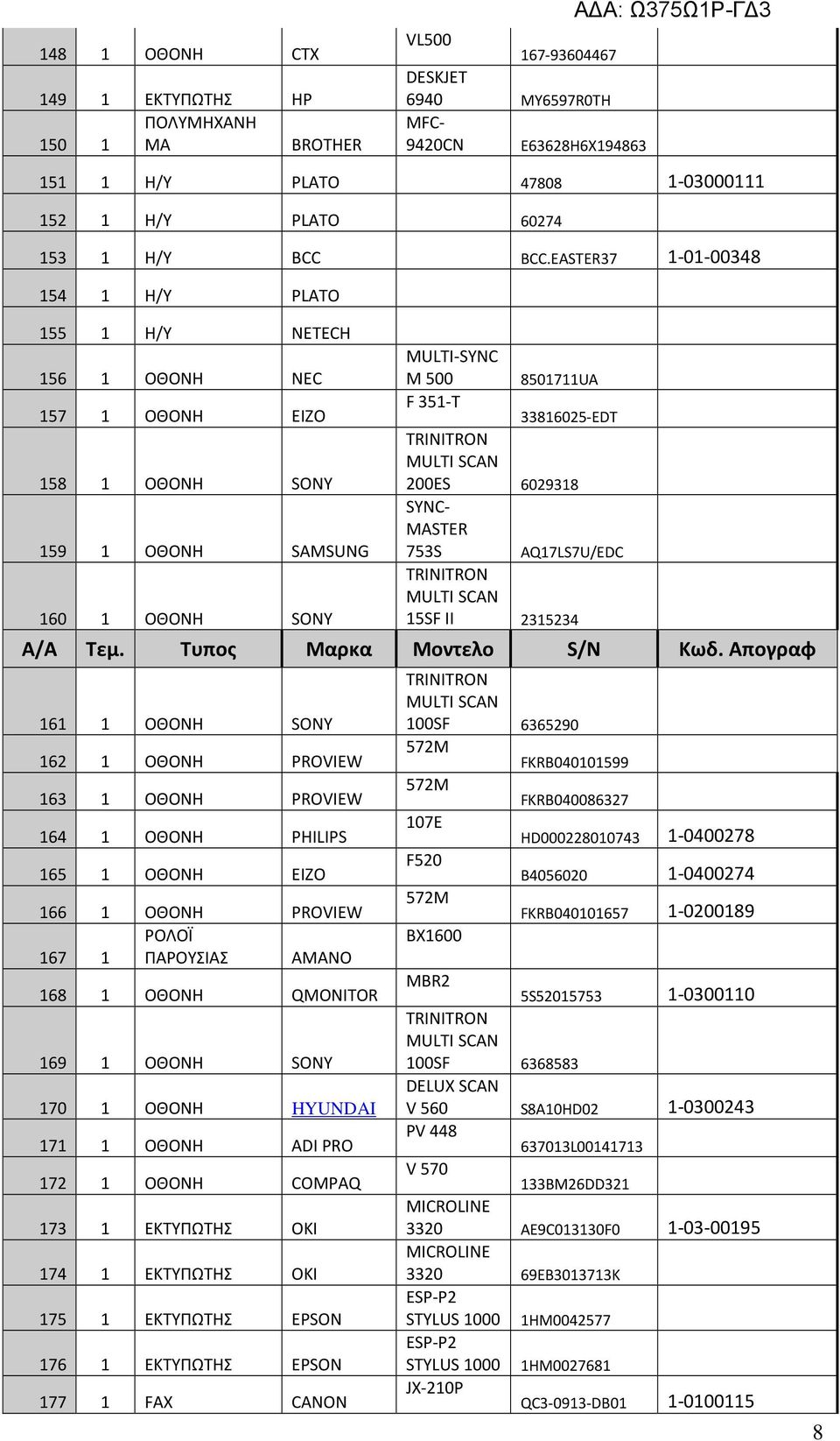 MULTI SCAN 200ES 6029318 SYNC- MASTER 753S AQ17LS7U/EDC TRINITRON MULTI SCAN 15SF II 2315234 161 1 ΟΘΟΝΗ SONY 162 1 ΟΘΟΝΗ PROVIEW 163 1 ΟΘΟΝΗ PROVIEW 164 1 ΟΘΟΝΗ PHILIPS 165 1 ΟΘΟΝΗ EIZO 166 1 ΟΘΟΝΗ
