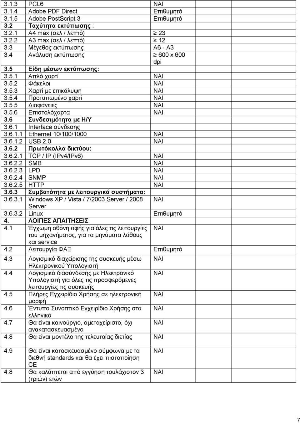 6 Συνδεσιµότητα µε Η/Υ 3.6.1 Interface σύνδεσης 3.6.1.1 Ethernet 10/100/1000 ΝΑΙ 3.6.1.2 USB 2.0 ΝΑΙ 3.6.2 Πρωτόκολλα δικτύου: 3.6.2.1 TCP / IP (IPv4/IPv6) ΝΑΙ 3.6.2.2 SMB ΝΑΙ 3.6.2.3 LPD ΝΑΙ 3.6.2.4 SNMP ΝΑΙ 3.