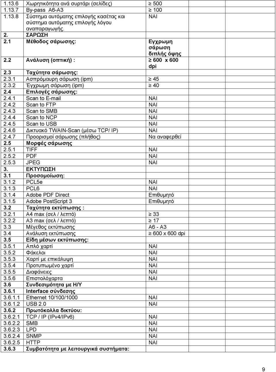 4.2 Scan to FTP NAI 2.4.3 Scan to SMB NAI 2.4.4 Scan to NCP NAI 2.4.5 Scan to USB ΝΑΙ 2.4.6 ικτυακό TWAIN-Scan (µέσω TCP/ IP) NAI 2.4.7 Προορισµοί σάρωσης (πλήθος) Να αναφερθεί 2.5 Μορφές σάρωσης 2.5.1 TIFF ΝΑΙ 2.