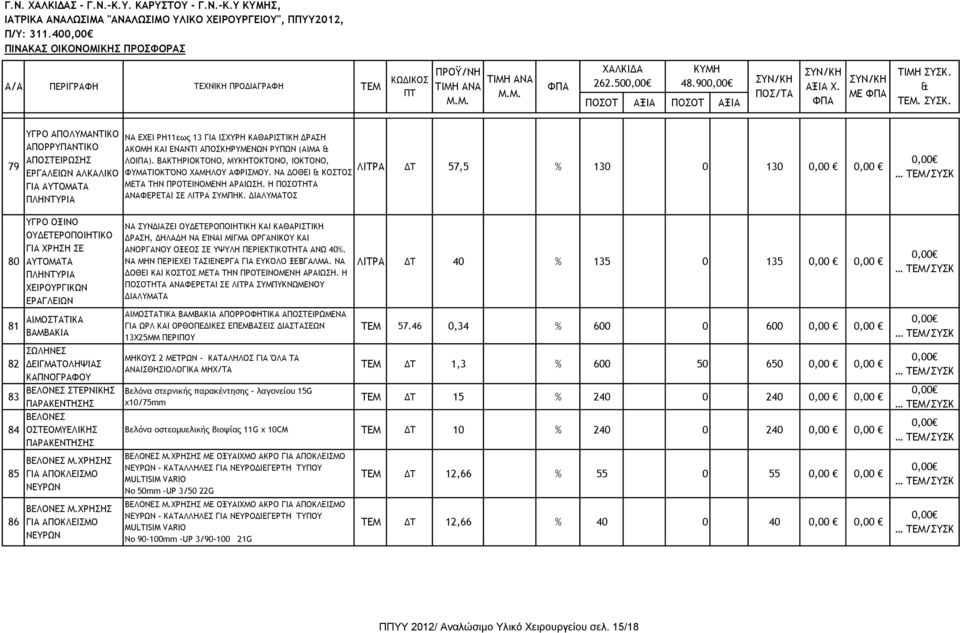 ΔΙΑΛΥΜΑΤΟΣ ΠΛΗΝΤΥΡΙΑ ΛΙΤΡΑ ΔΤ 57,5 % 130 0 130 0,00 0,00 80 ΥΓΡΟ ΟΞΙΝΟ ΟΥΔΕΤΕΡΟΠΟΙΗΤΙΚΟ ΓΙΑ ΧΡΗΣΗ ΣΕ ΑΥΤΟΜΑΤΑ ΠΛΗΝΤΥΡΙΑ ΧΕΙΡΟΥΡΓΙΚΩΝ ΕΡΑΓΛΕΙΩΝ 81 ΑΙΜΟΣΤΑΤΙΚΑ ΒΑΜΒΑΚΙΑ 82 83 84 85 86 ΣΩΛΗΝΕΣ