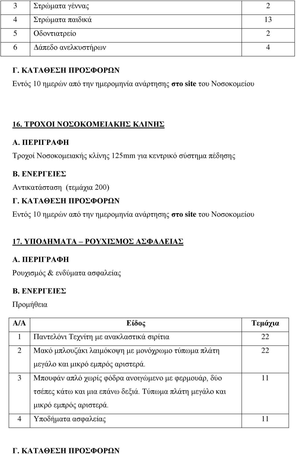 ΥΠΟΔΗΜΑΤΑ ΡΟΥΧΙΣΜΟΣ ΑΣΦΑΛΕΙΑΣ Ρουχισμός & ενδύματα ασφαλείας Προμήθεια A/A Είδος Τεμάχια 1 Παντελόνι Τεχνίτη με ανακλαστικά σιρίτια 22 2 Μακό