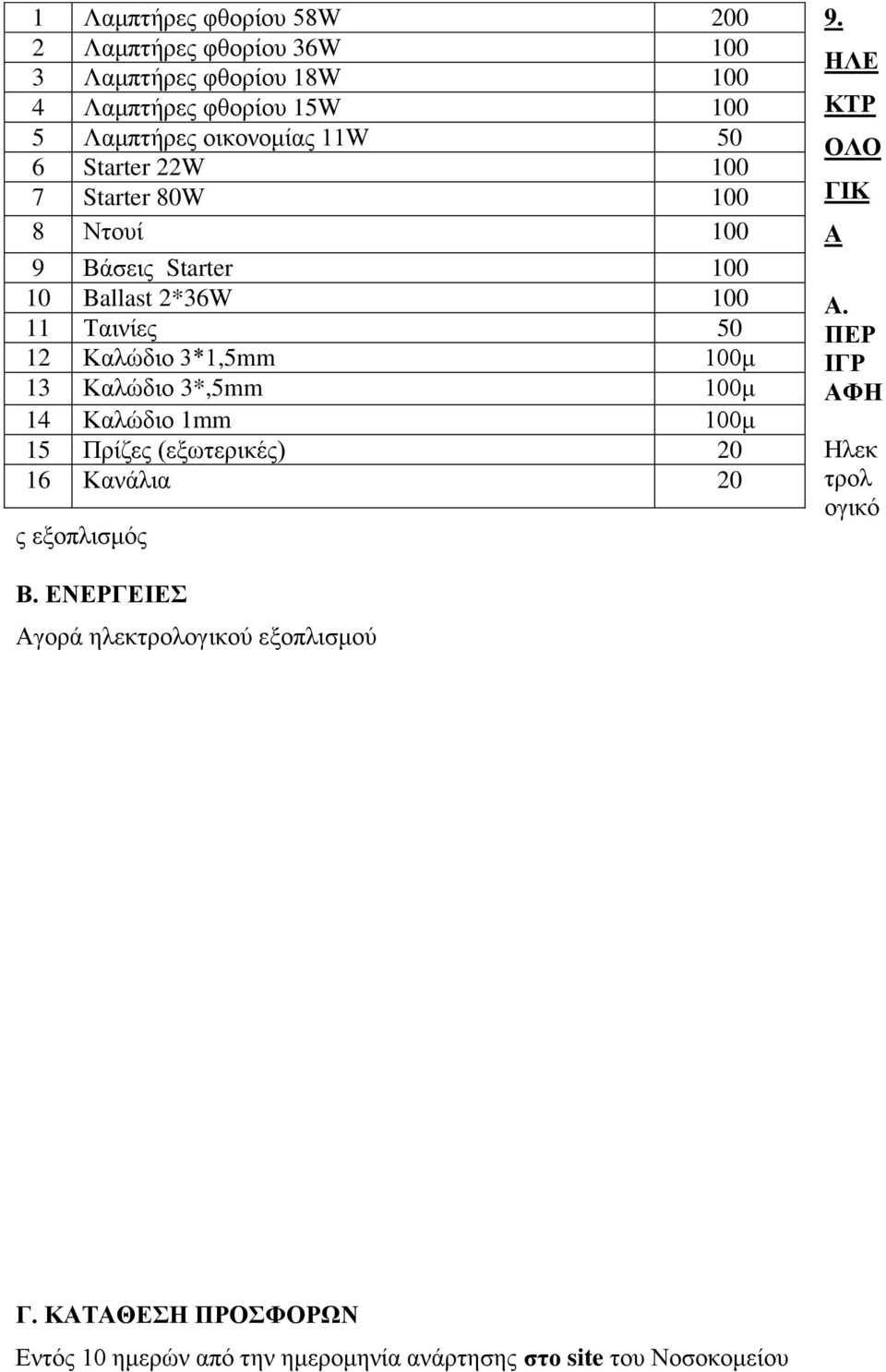 2*36W 100 11 Ταινίες 50 12 Καλώδιο 3*1,5mm 100μ 13 Καλώδιο 3*,5mm 100μ 14 Καλώδιο 1mm 100μ 15 Πρίζες