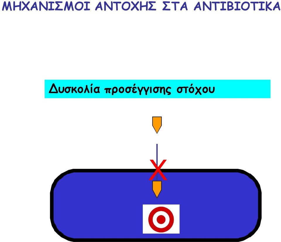 ΑΝΤΙΒΙΟΤΙΚΑ