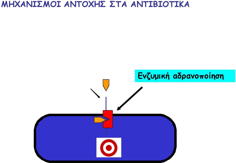 ΑΝΤΙΒΙΟΤΙΚΑ