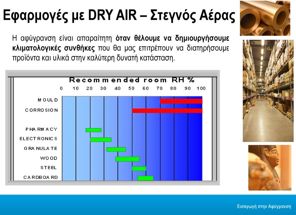 κλιματολογικές συνθήκες που θα μας επιτρέπουν να