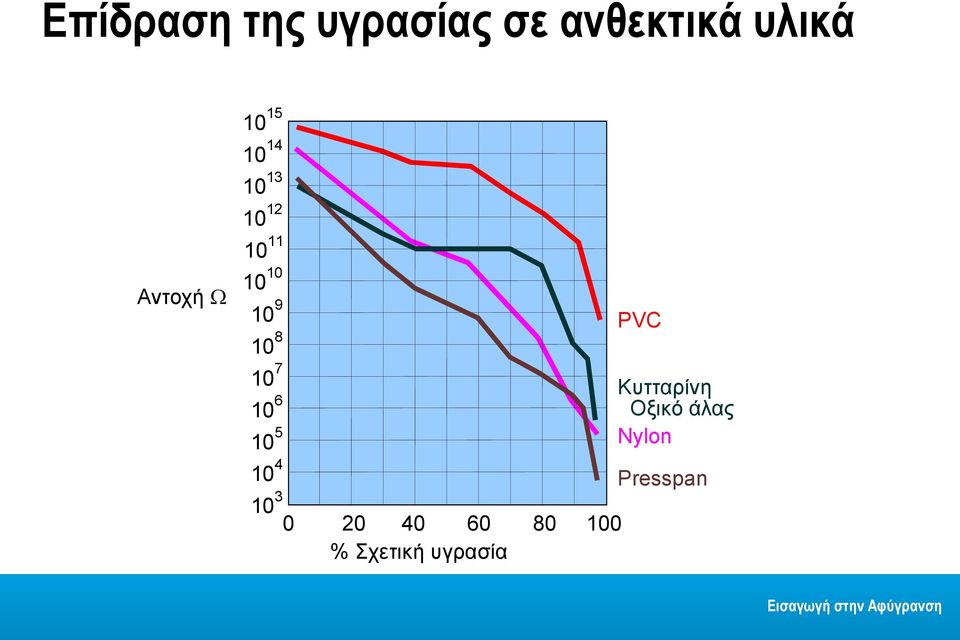 4 PVC Κυτταρίνη Οξικό άλας Nylon