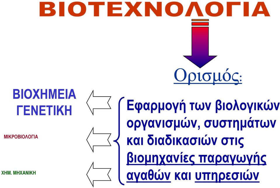 οργανισμών, συστημάτων σηά και διαδικασιών