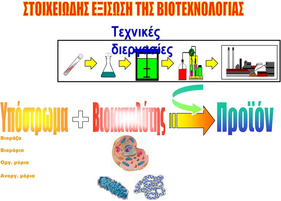 Βιομάζα