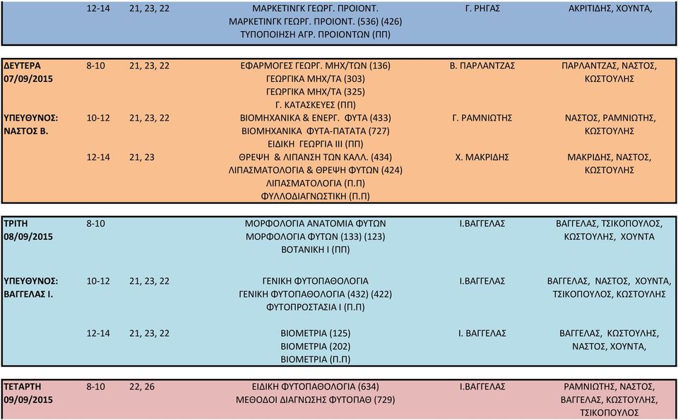 ΦΥΤΑ (433) ΒΙΟΜΗΧΑΝΙΚΑ ΦΥΤΑ-ΠΑΤΑΤΑ (727) ΕΙΔΙΚΗ ΓΕΩΡΓΙΑ ΙΙΙ (ΠΠ) 12-14 21, 23 ΘΡΕΨΗ & ΛΙΠΑΝΣΗ ΤΩΝ ΚΑΛΛ. (434) ΛΙΠΑΣΜΑΤΟΛΟΓΙΑ & ΘΡΕΨΗ ΦΥΤΩΝ (424) ΛΙΠΑΣΜΑΤΟΛΟΓΙΑ (Π.Π) ΦΥΛΛΟΔΙΑΓΝΩΣΤΙΚΗ (Π.Π) Β.
