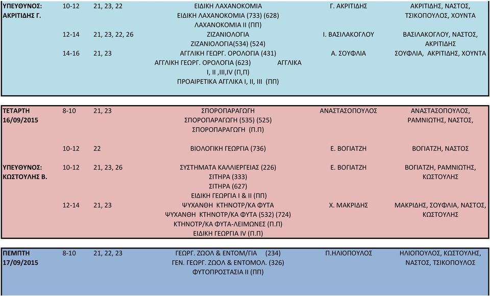 ΣΟΥΦΛΙΑ ΣΟΥΦΛΙΑ, ΑΚΡΙΤΙΔΗΣ, ΧΟΥΝΤΑ ΤΕΤΑΡΤΗ 16/09/2015 8-10 21, 23 ΣΠΟΡΟΠΑΡΑΓΩΓΗ ΣΠΟΡΟΠΑΡΑΓΩΓΗ (535) (525) ΣΠΟΡΟΠΑΡΑΓΩΓΗ (Π.