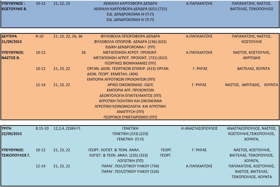 ΠΡΟΙΟΝΤ. ΜΕΤΑΠΟΙΗΣΗ ΑΓΡΟΤ. ΠΡΟΙΟΝΤ. (731) (622) ΓΕΩΡΓΙΚΕΣ ΒΙΟΜΗΧΑΝΙΕΣ (ΠΠ) 10-12 21, 23, 22 ΟΡΓΑΝ. ΔΙΟΙΚ. ΓΕΩΡΓΙΚΩΝ ΕΠΙΧΕΙΡ. (423) ΟΡΓΑΝ. ΔΙΟΙΚ. ΓΕΩΡΓ. ΕΚΜΕΤΑΛ.