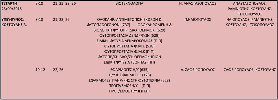 ΦΥΤ/ΣΙΑ ΔΕΝΔΡΟΚΟΜΙΑΣ (Π.Π) ΦΥΤΟΠΡΟΣΤΑΣΙΑ Φ.Μ.Κ (528) ΦΥΤΟΠΡΟΣΤΑΣΙΑ Φ.Μ.Κ (Π.