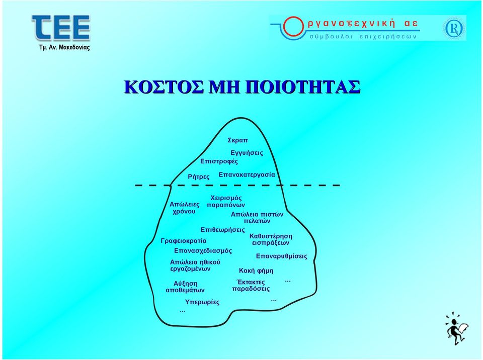 Επιθεωρήσεις Καθυστέρηση εισπράξεων Επανασχεδιασμός Απώλεια ηθικού