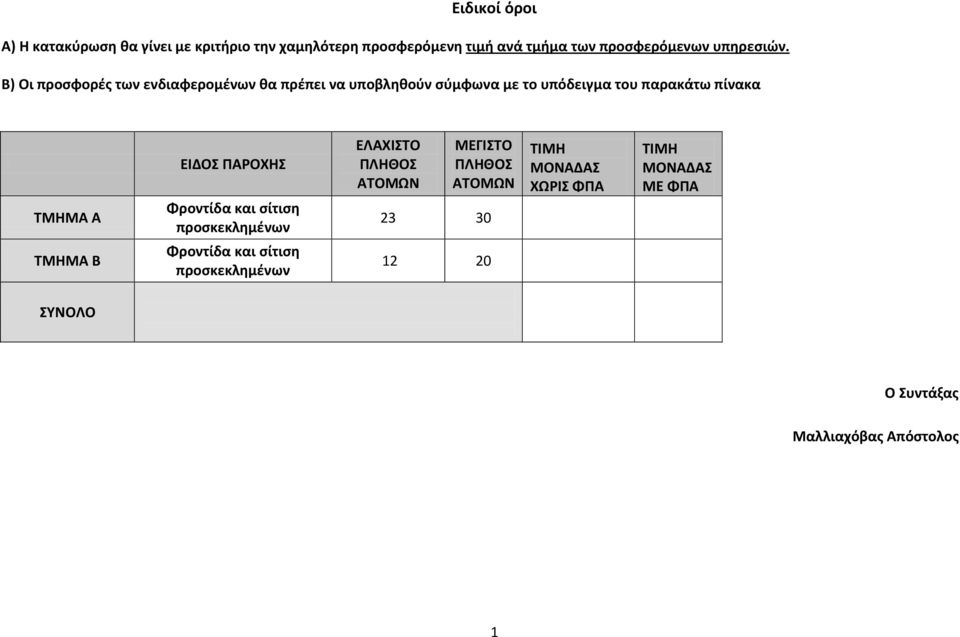 Β) Οι προσφορές των ενδιαφερομένων θα πρέπει να υποβληθούν σύμφωνα με το υπόδειγμα του παρακάτω πίνακα ΤΜΗΜΑ Α ΕΙΔΟΣ