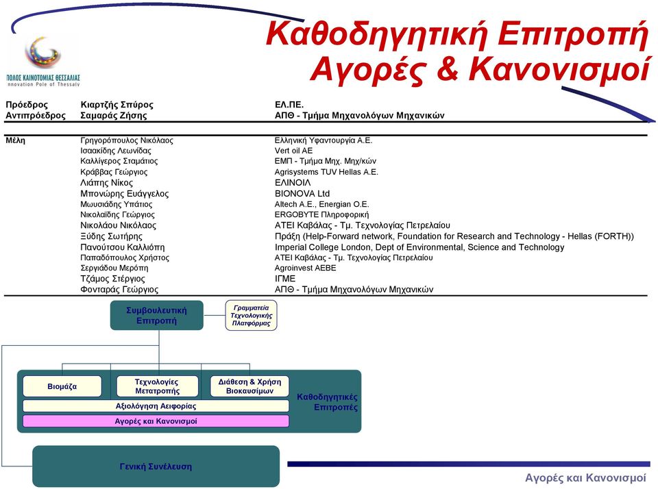 Τεχνολογίας Πετρελαίου Ξύδης Σωτήρης Πράξη (Help-Forward network, Foundation for Research and Technology - Hellas (FORTH)) Πανούτσου Καλλιόπη Imperial College London, Dept of Environmental, Science