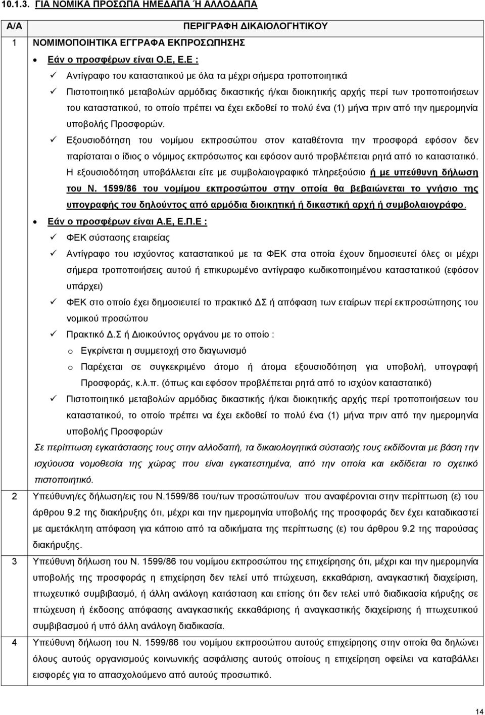 έχει εκδοθεί το πολύ ένα (1) μήνα πριν από την ημερομηνία υποβολής Προσφορών.