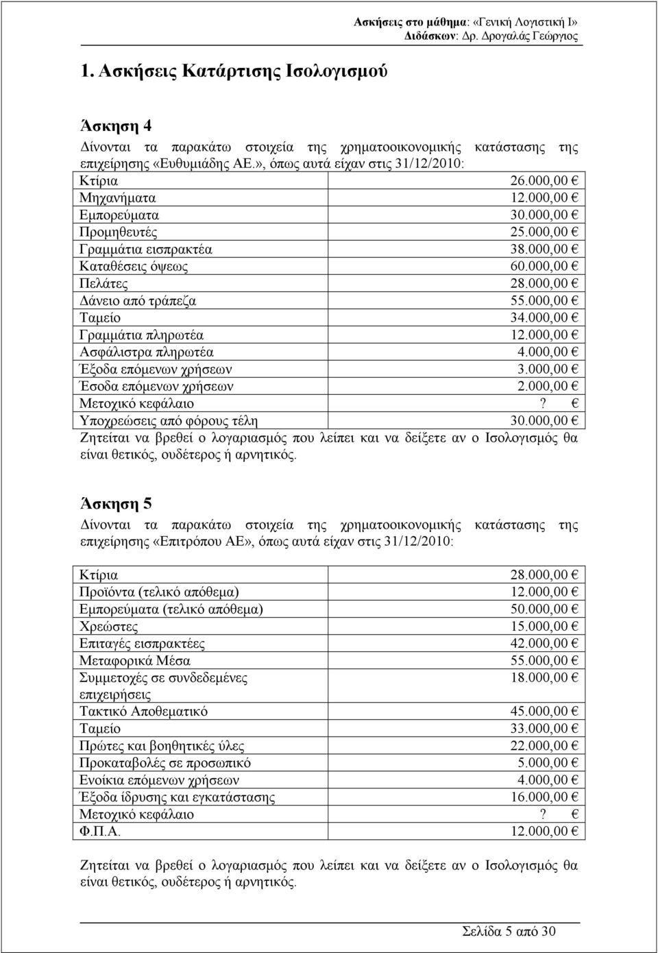 000,00 άνειο από τράπεζα 55.000,00 Ταµείο 34.000,00 Γραµµάτια πληρωτέα 12.000,00 Ασφάλιστρα πληρωτέα 4.000,00 Έξοδα επόµενων χρήσεων 3.000,00 Έσοδα επόµενων χρήσεων 2.000,00 Μετοχικό κεφάλαιο?