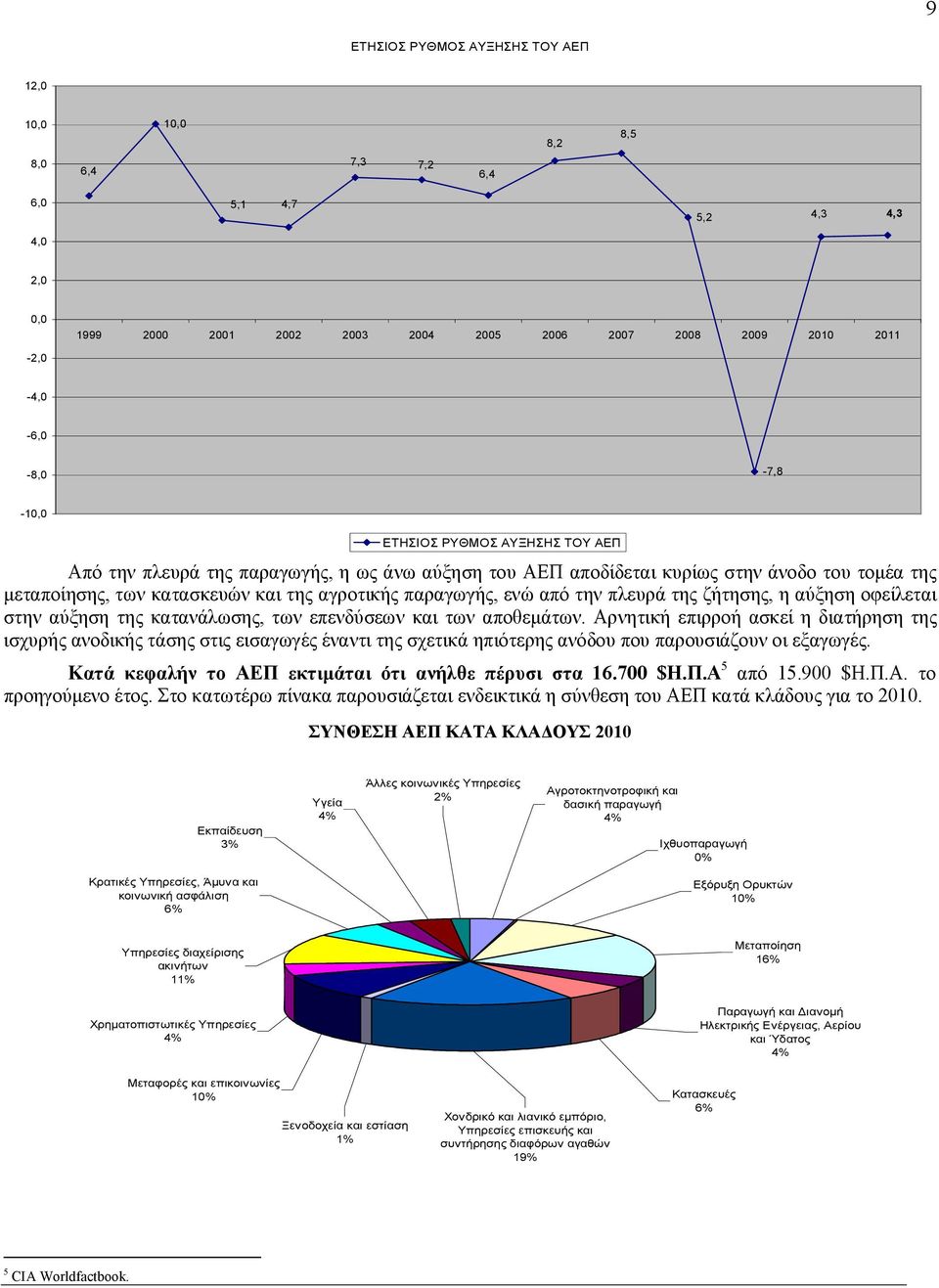 αγροτικής παραγωγής, ενώ από την πλευρά της ζήτησης, η αύξηση οφείλεται στην αύξηση της κατανάλωσης, των επενδύσεων και των αποθεμάτων.