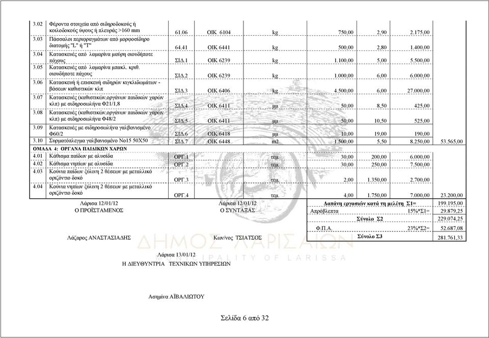 000,00 6,00 6.000,00 3.06 Κατασκευή ή επισκευή σιδηρών κιγκλιδωμάτων - βάσεων καθιστικών κλπ ΣΙΔ.3 ΟΙΚ 6406 kg 4.500,00 6,00 27.000,00 3.07 Κατασκευές (καθιστικών,οργάνων παιδικών χαρών κλπ) με σιδηροσωλήνα Φ21/1,8 ΣΙΔ.