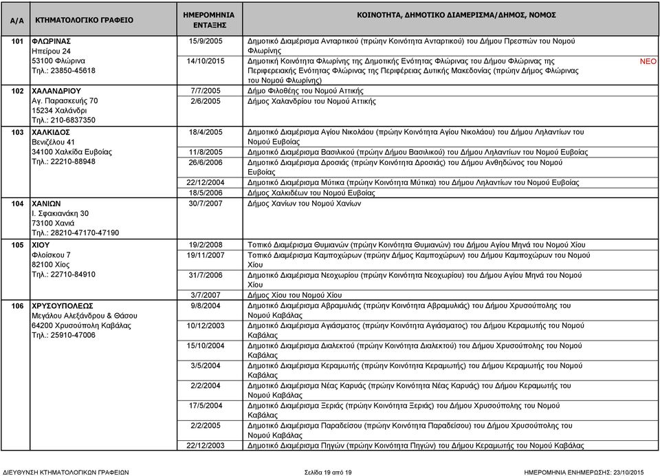 του Νομού Φλωρίνης) ΧΑΛΑΝΔΡΙΟΥ 7/7/2005 Δήμο Φιλοθέης του Νομού Αττικής Αγ. Παρασκευής 70 2/6/2005 Δήμος Χαλανδρίου του Νομού Αττικής 15234 Χαλάνδρι Τηλ.