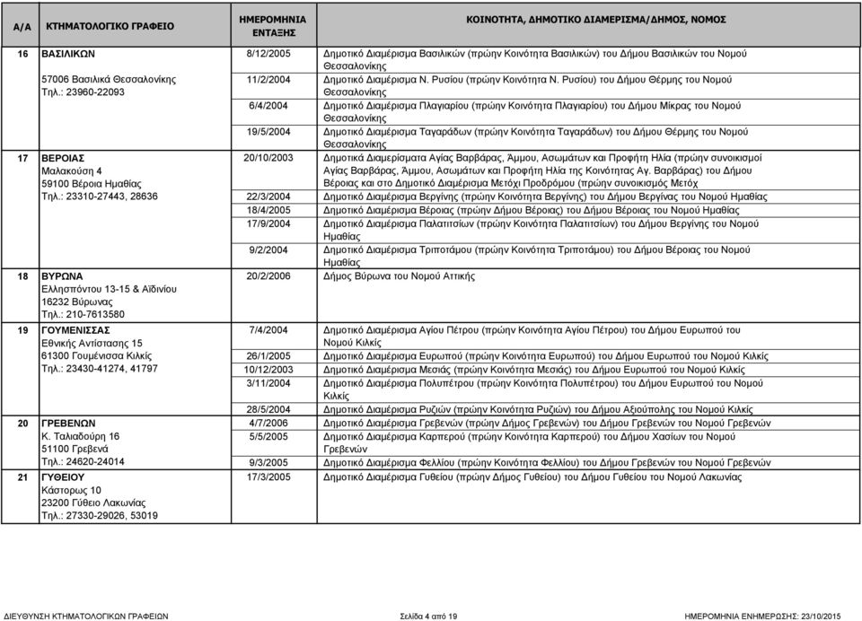 Ρυσίου) του Δήμου Θέρμης του Νομού Θεσσαλονίκης 6/4/2004 Δημοτικό Διαμέρισμα Πλαγιαρίου (πρώην Κοινότητα Πλαγιαρίου) του Δήμου Μίκρας του Νομού Θεσσαλονίκης 19/5/2004 Δημοτικό Διαμέρισμα Ταγαράδων