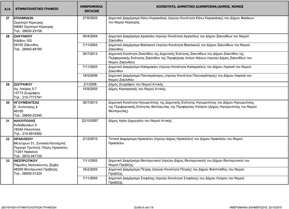 : 26950-48190 7/11/2005 Δημοτικό Διαμέρισμα Βασιλικού (πρώην Κοινότητα Βασιλικού) του Δήμου Ζακυνθίων του Νομού Ζακύνθου 30/7/2013 Δημοτική Κοινότητα Ζακύνθου της Δημοτικής Ενότητας Ζακυνθίων του