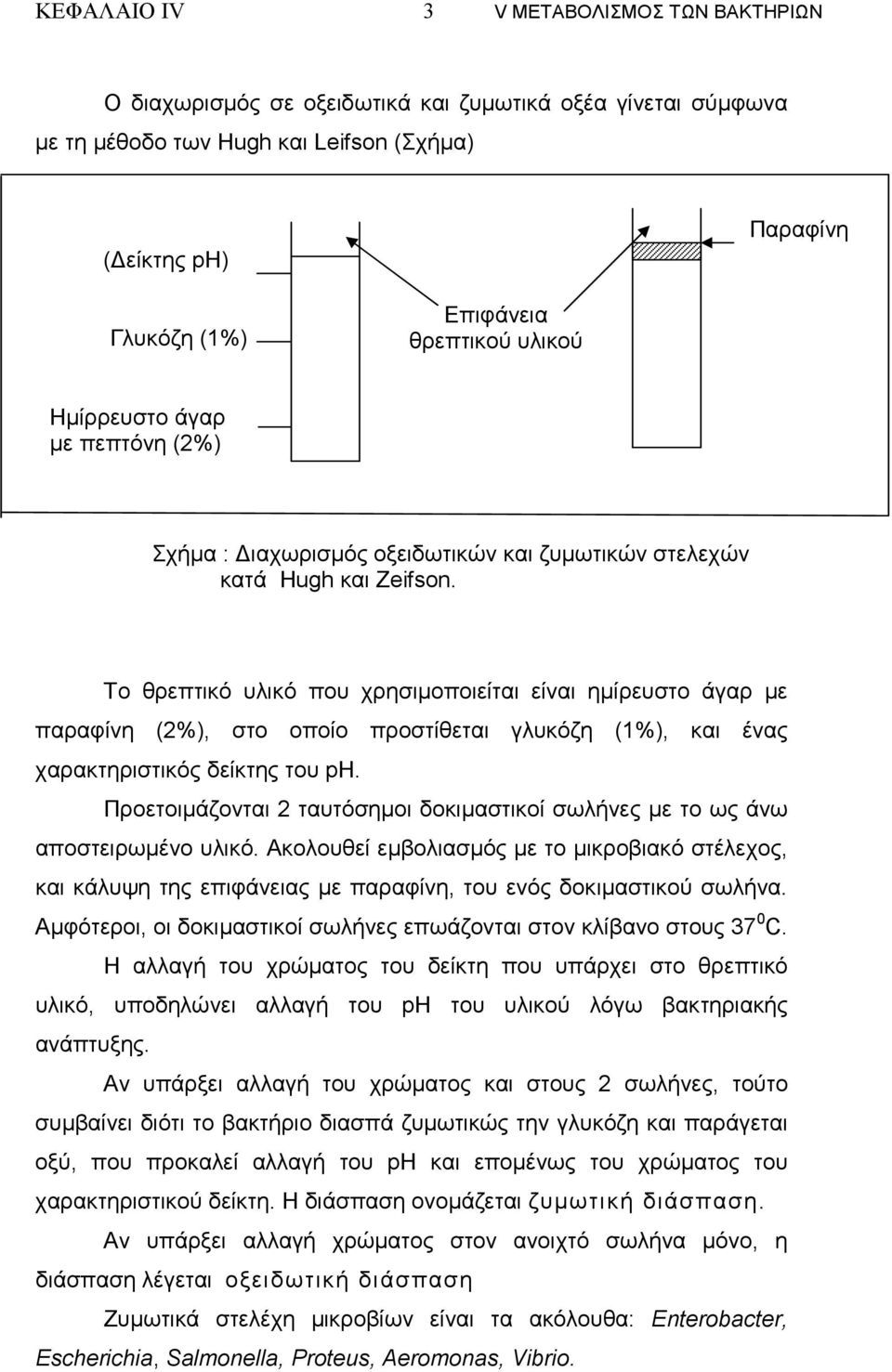 Το θρεπτικό υλικό που χρησιµοποιείται είναι ηµίρευστο άγαρ µε παραφίνη (2%), στο οποίο προστίθεται γλυκόζη (1%), και ένας χαρακτηριστικός δείκτης του ph.
