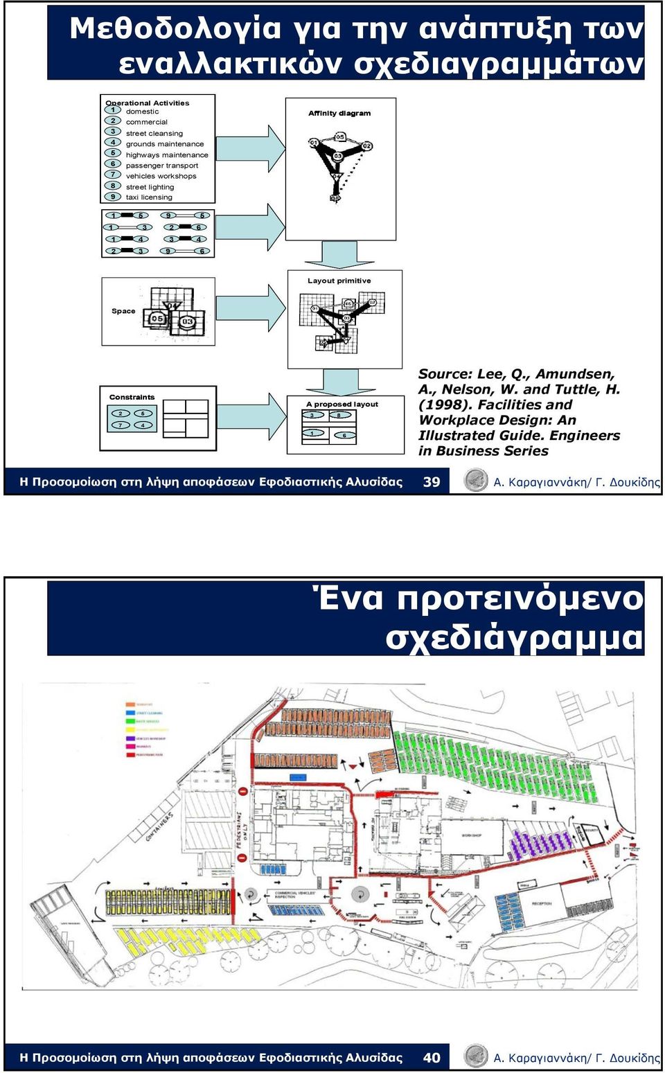 5 3 4 3 9 5 2 6 3 4 9 6 Layout primitive Space Constraints 2 5 7 4 A proposed layout 3 8 1 6 Source: Lee, Q., Amundsen, A., Nelson, W.