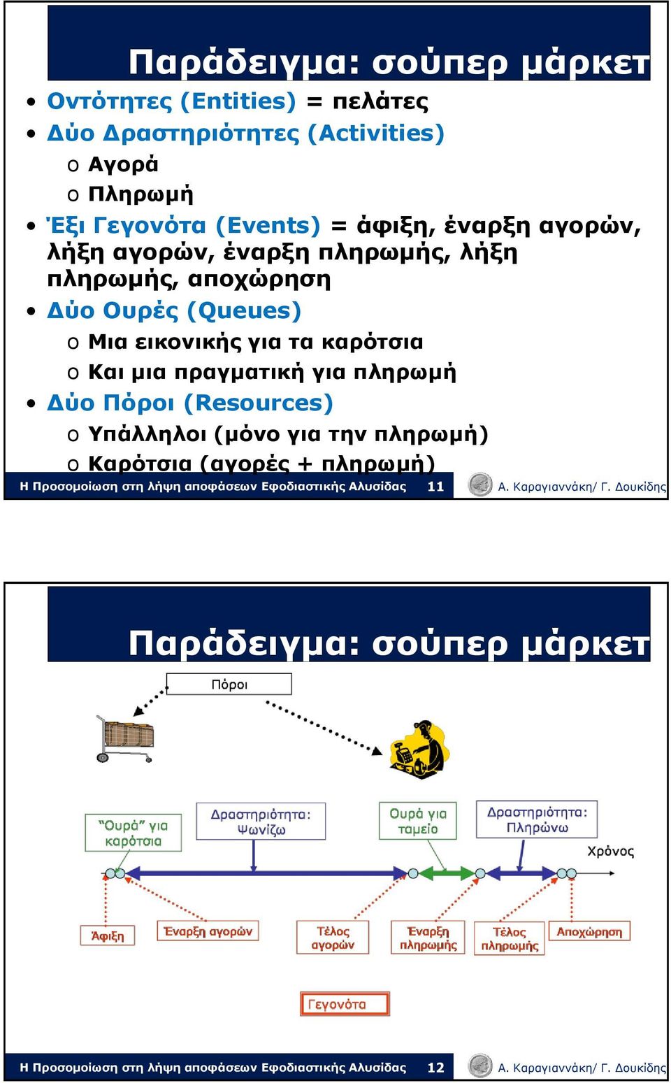 αποχώρηση Δύο Ουρές (Queues) o Μια εικονικής για τα καρότσια o Και μια πραγματική για πληρωμή Δύο