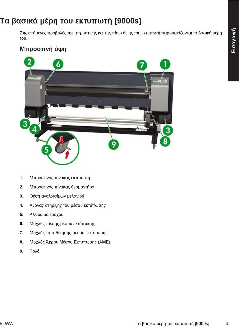 Μπροστινός πίνακας θερµαντήρα 3. Θέση αναλωσίµων µελανιού 4. Άξονας στήριξης του µέσου εκτύπωσης 5. Κλείδωµα τροχού 6.