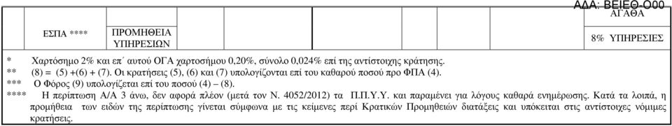 *** Ο Φόρος (9) υπολογίζεται επί του ποσού (4) (8). **** Η περίπτωση Α/Α 3 άνω, δεν αφορά πλέον (µετά τον Ν. 4052/2012) τα Π.Π.Υ.