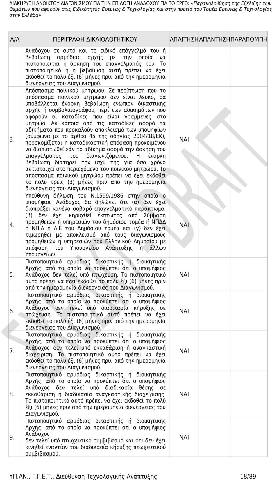 Το πιστοποιητικό ή η βεβαίωση αυτή πρέπει να έχει εκδοθεί το πολύ έξι (6) μήνες πριν από την ημερομηνία διενέργειας του Διαγωνισμού. Απόσπασμα ποινικού μητρώου.