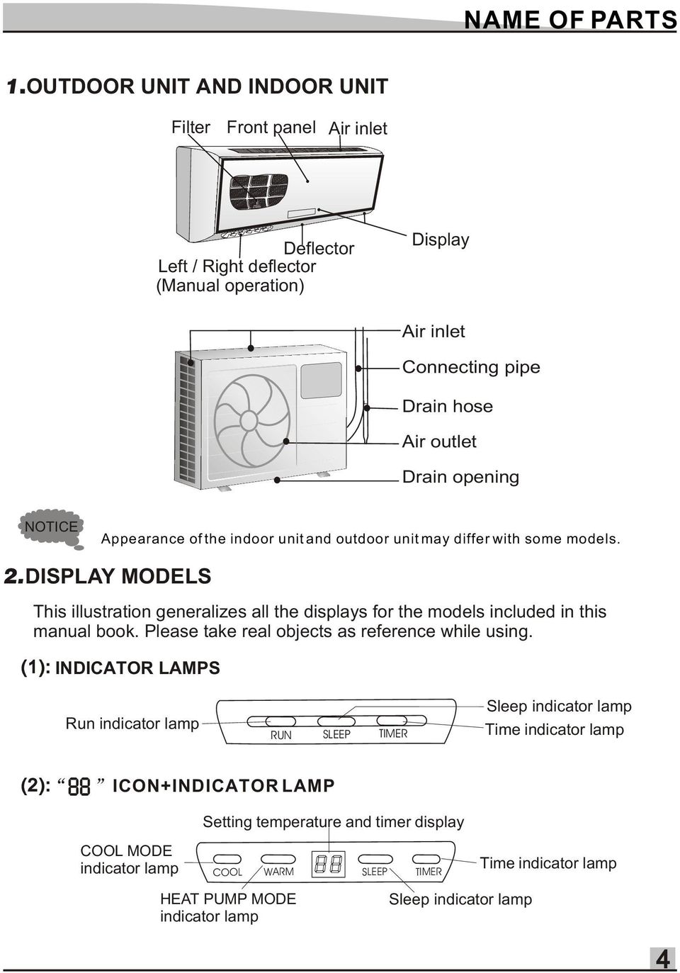 NOTICE Appearance of the indoor unit and outdoor unit may differ with some models. 2.