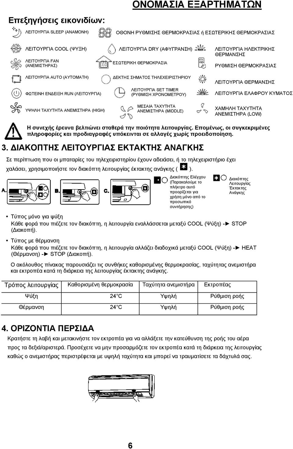 ΡΥΘΜΙΣΗ ΘΕΡΜΟΚΡΑΣΙΑΣ ΛΕΙΤΟΥΡΓΙΑ ΘΕΡΜΑΝΣΗΣ ΛΕΙΤΟΥΡΓΙΑ ΕΛΑΦΡΟΥ ΚΥΜΑΤΟΣ ΥΨΗΛΗ ΤΑΧΥΤΗΤΑ ΑΝΕΜΙΣΤΗΡΑ (HIGH) ΜΕΣΑΙΑ ΤΑΧΥΤΗΤΑ ΑΝΕΜΙΣΤΗΡΑ (MIDDLE) ΧΑΜΗΛΗ ΤΑΧΥΤΗΤΑ ΑΝΕΜΙΣΤΗΡΑ (LOW) Η συνεχής έρευνα βελτιώνει