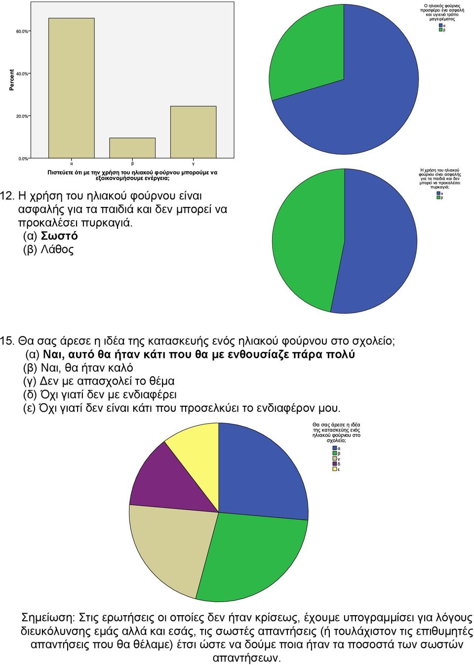 απασχολεί το θέμα (δ) Όχι γιατί δεν με ενδιαφέρει (ε) Όχι γιατί δεν είναι κάτι που προσελκύει το ενδιαφέρον μου.