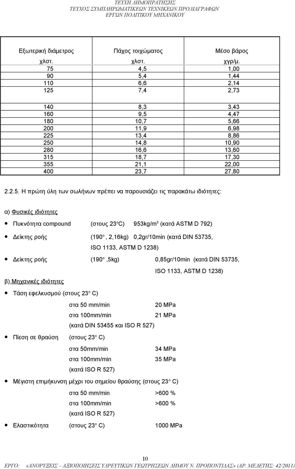 Η πρώτη ύλη των σωλήνων πρέπει να παρουσιάζει τις παρακάτω ιδιότητες: α) Φυσικές ιδιότητες Πυκνότητα compound (στους 23 ο C) 953kg/m 3 (κατά ASTM D 792) Δείκτης ροής (190 ο, 2,16kg) 0,2gr/10min (κατά