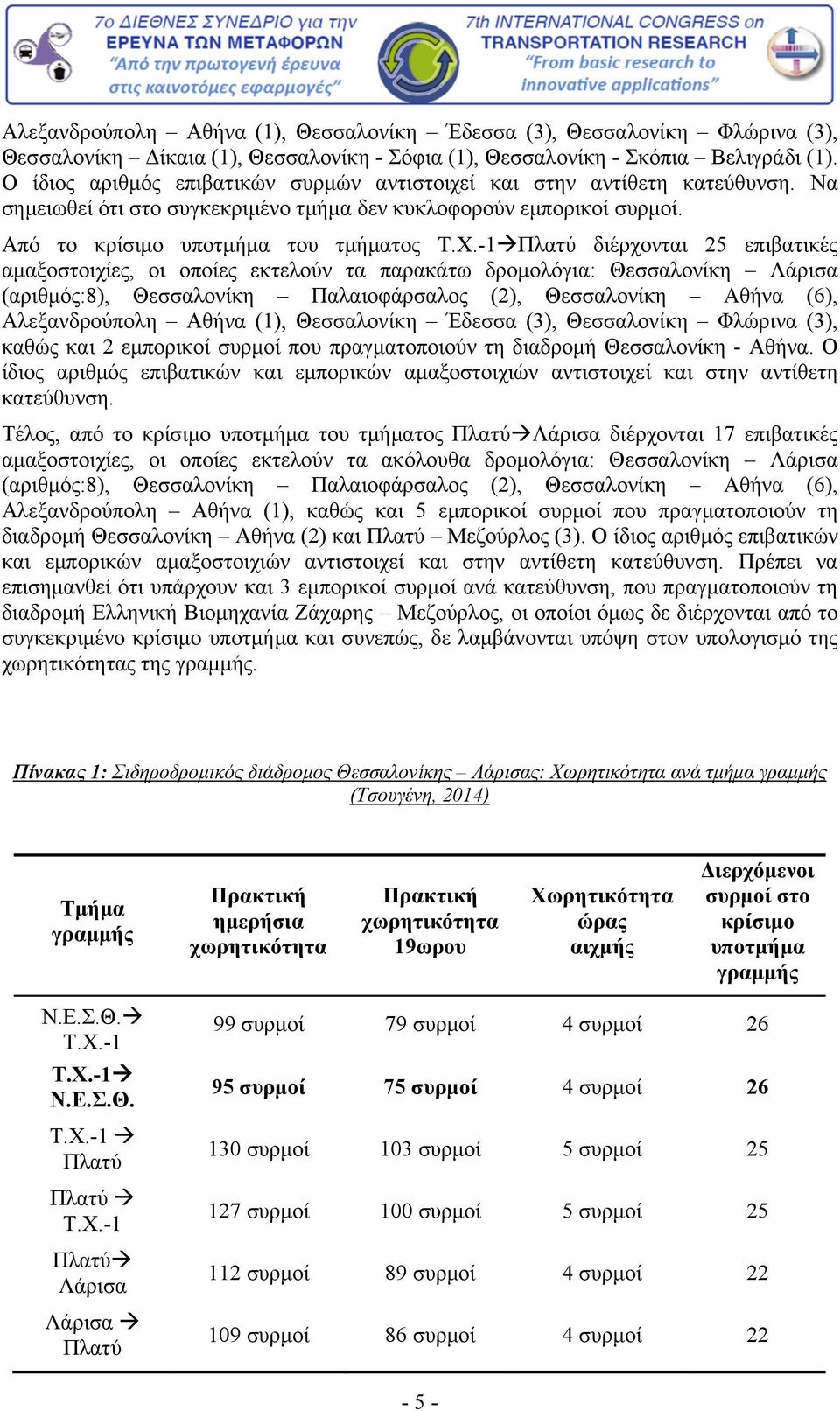 -1 Πλατύ διέρχονται 25 επιβατικές αμαξοστοιχίες, οι οποίες εκτελούν τα παρακάτω δρομολόγια: Θεσσαλονίκη Λάρισα (αριθμός:8), Θεσσαλονίκη Παλαιοφάρσαλος (2), Θεσσαλονίκη Αθήνα (6), Αλεξανδρούπολη Αθήνα