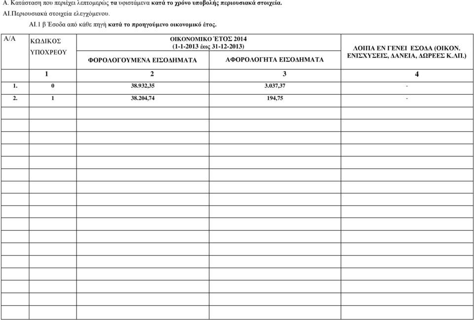 Α/Α ΚΩΔΙΚΟΣ ΥΠΟΧΡΕΟΥ OIKONOMIKO ΈΤΟΣ 2014 (1-1-2013 έως 31-12-2013) ΛΟΙΠΑ ΕΝ ΓΕΝΕΙ ΕΣΟΔΑ (ΟΙΚΟΝ.