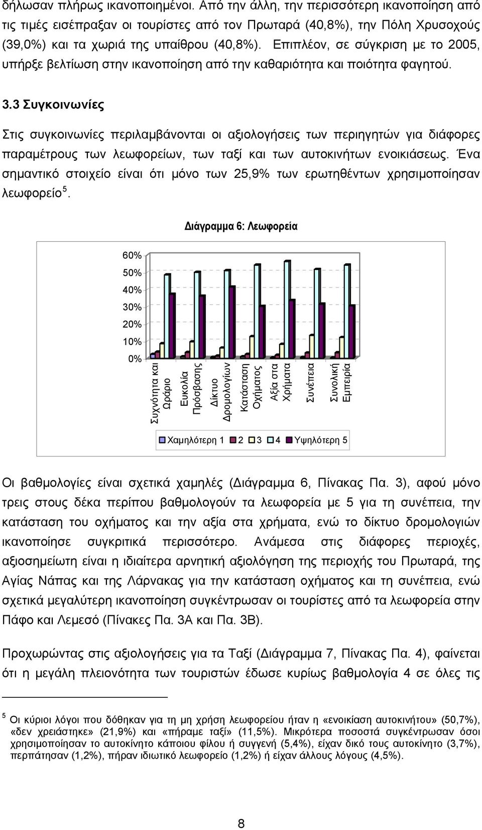 3 Συγκοινωνίες Στις συγκοινωνίες περιλαμβάνονται οι αξιολογήσεις των περιηγητών για διάφορες παραμέτρους των λεωφορείων, των ταξί και των αυτοκινήτων ενοικιάσεως.