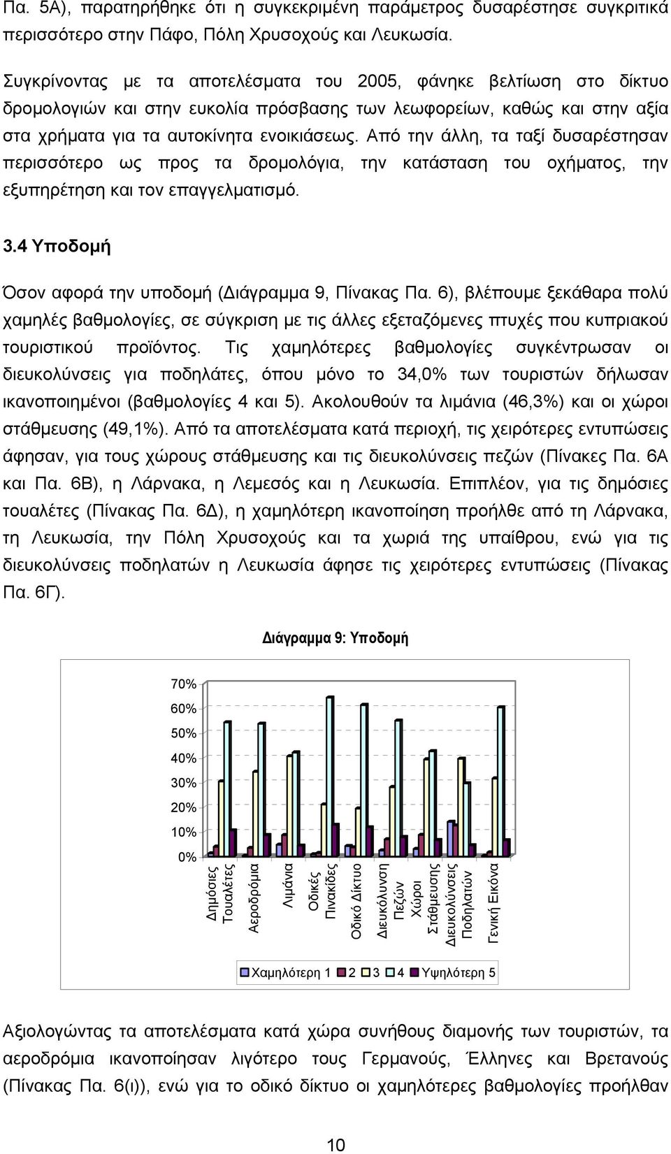 Από την άλλη, τα ταξί δυσαρέστησαν περισσότερο ως προς τα δρομολόγια, την κατάσταση του οχήματος, την εξυπηρέτηση και τον επαγγελματισμό. 3.4 Υποδομή Όσον αφορά την υποδομή (Διάγραμμα 9, Πίνακας Πα.